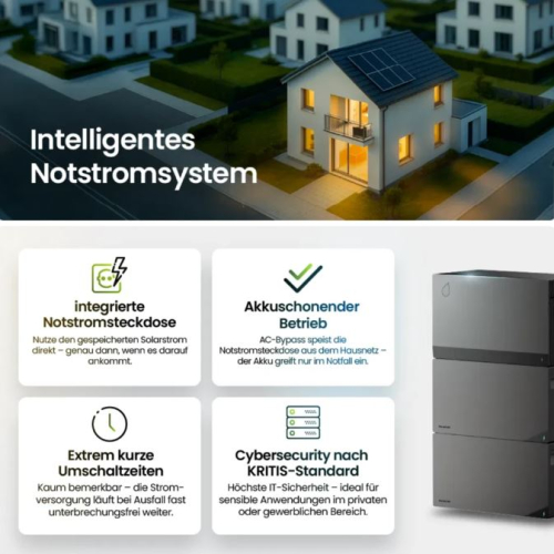 Avocado 22 Pro Speicher für Balkonkraftwerke 2kWh