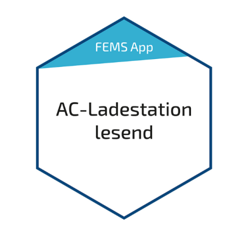 FEMS App AC-Ladestation lesend