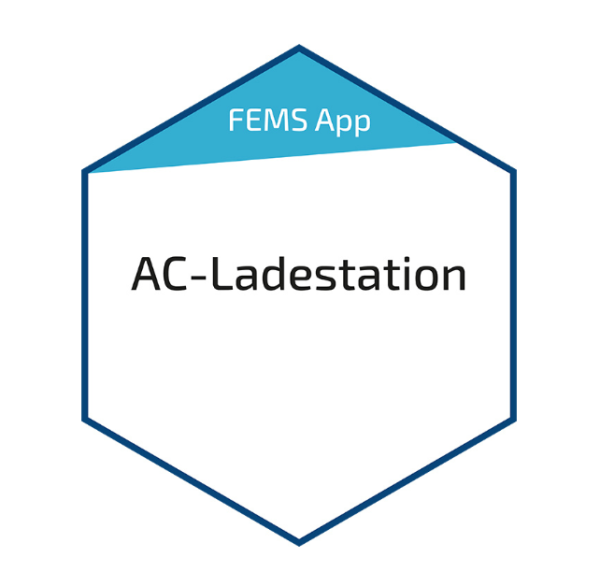 FEMS App AC-Ladestation